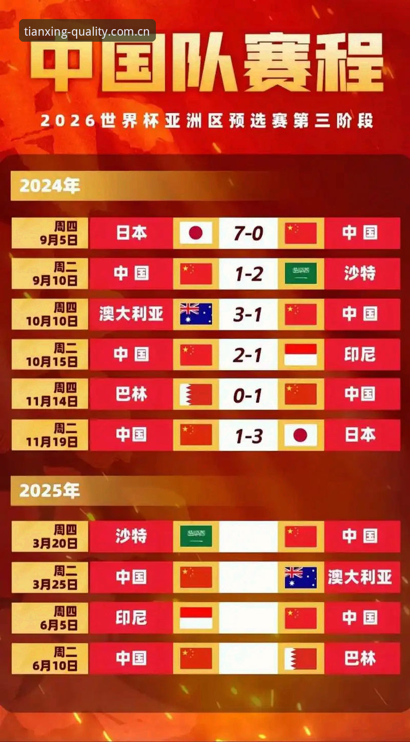 U17世界杯抽签揭晓，国足3大看点与天行体育观赛指南